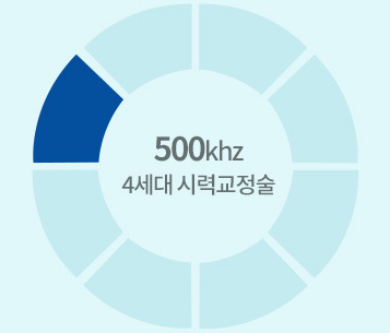 500kHz 4세대 시력교정술 레이저 조사 속도