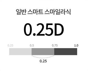 일반 스마트 스마일라식 0.25D 도수 설정