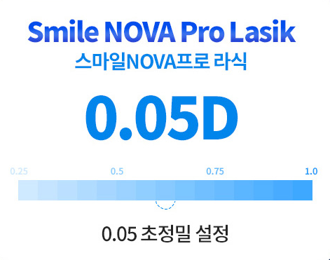 스마일NOVA프로 라식 0.05D 초정밀 도수 설정